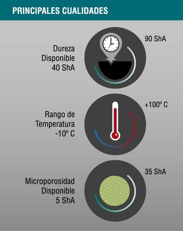 cuadro-policloropreno